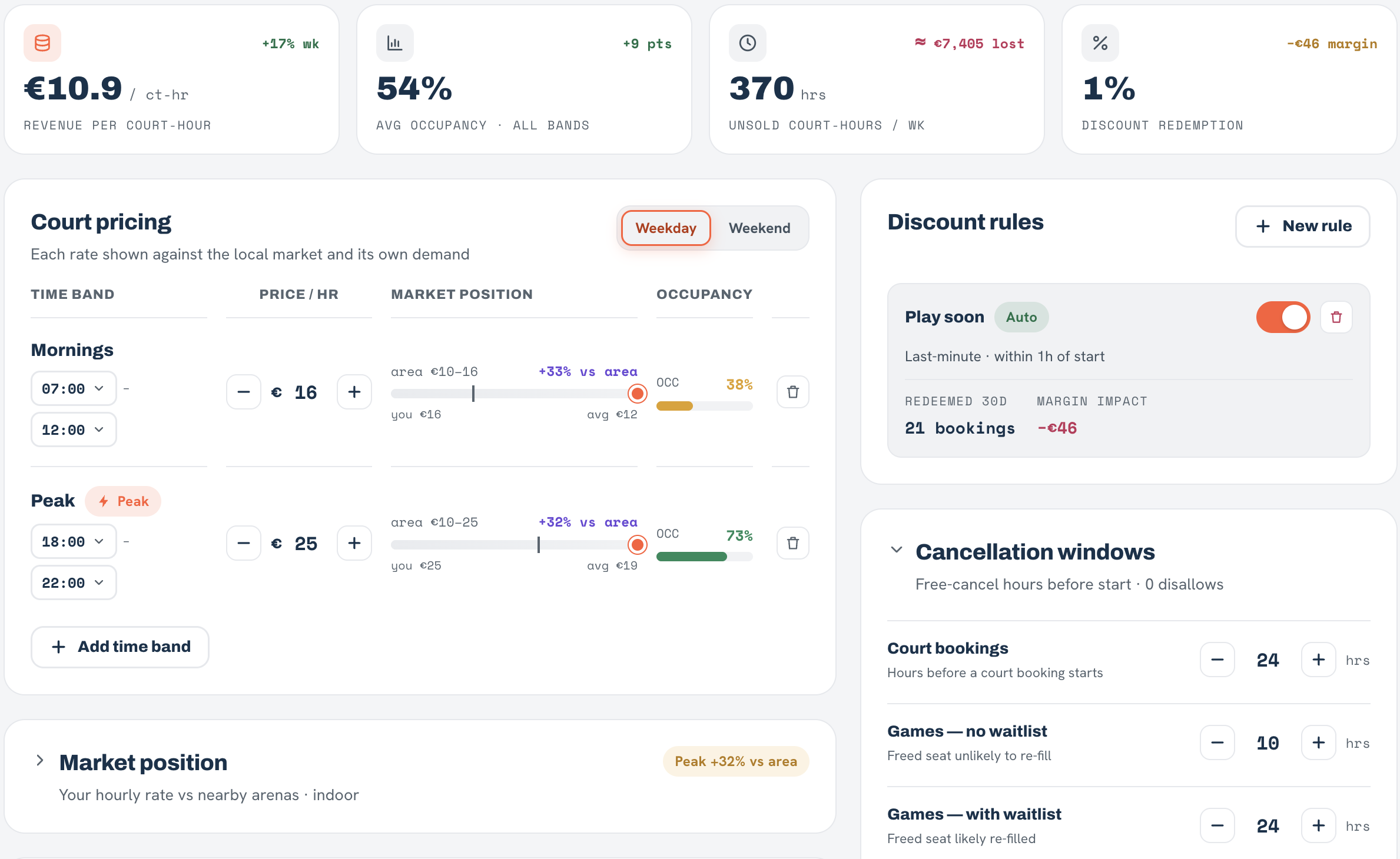 Pricing rules and discounts in the Rallio arena admin