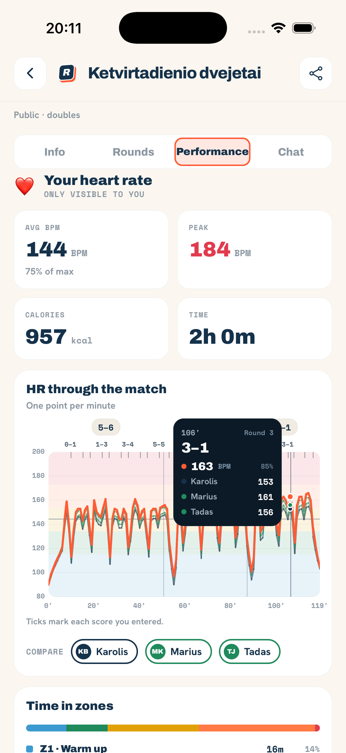 iPHONE · Heart rate over the score